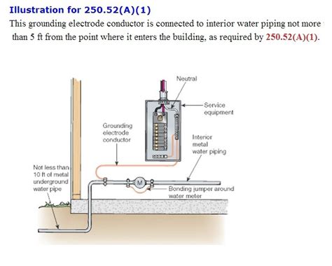 grounding wires for water meters